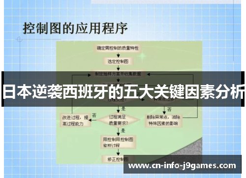 日本逆袭西班牙的五大关键因素分析 日本逆袭西班牙的五大关键因素分析