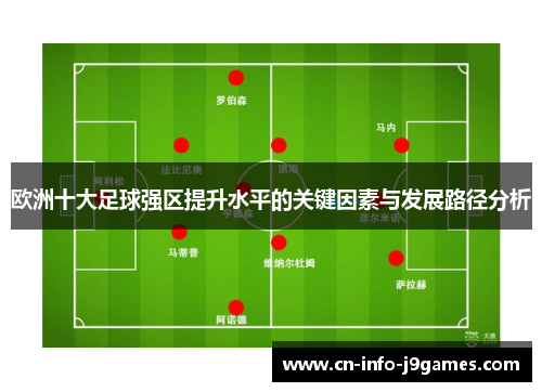 欧洲十大足球强区提升水平的关键因素与发展路径分析