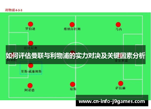 如何评估曼联与利物浦的实力对决及关键因素分析