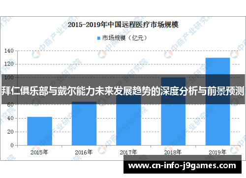 拜仁俱乐部与戴尔能力未来发展趋势的深度分析与前景预测