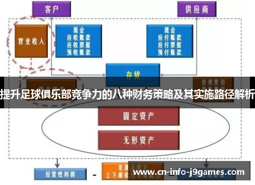 提升足球俱乐部竞争力的八种财务策略及其实施路径解析