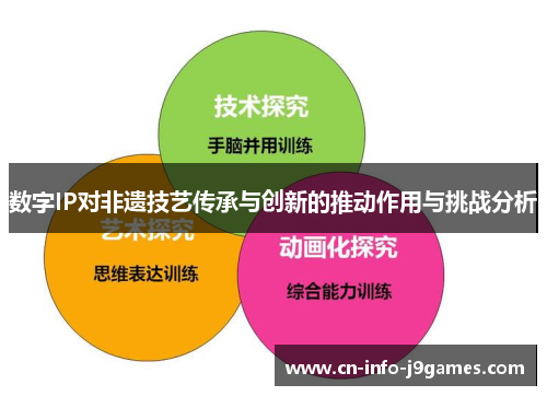 数字IP对非遗技艺传承与创新的推动作用与挑战分析