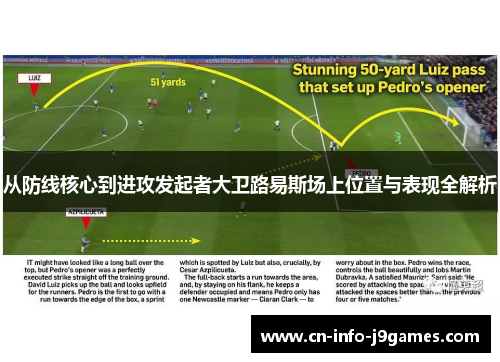 从防线核心到进攻发起者大卫路易斯场上位置与表现全解析