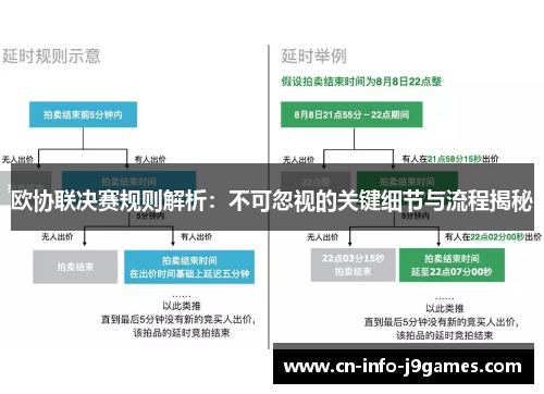 欧协联决赛规则解析：不可忽视的关键细节与流程揭秘