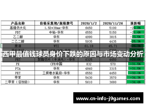 西甲最值钱球员身价下跌的原因与市场变动分析 西甲最值钱球员身价下跌的原因与市场变动分析