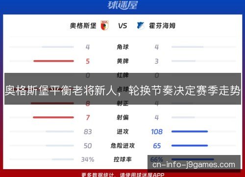 奥格斯堡平衡老将新人，轮换节奏决定赛季走势